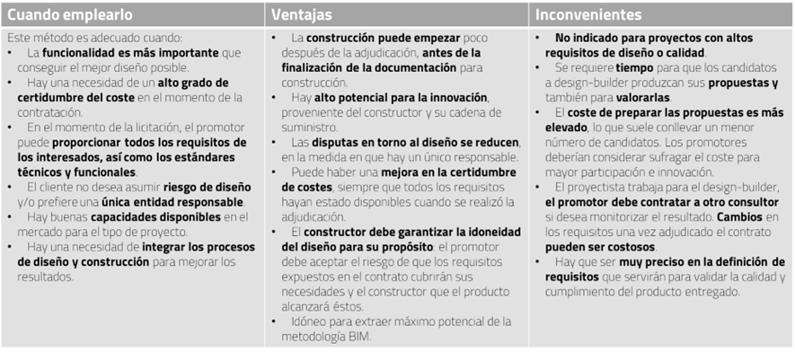 Cuadro de circunstancias idóneas, ventajas e inconvenientes de un proyecto de construcción mediante DB