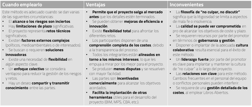 Cuadro de circunstancias idóneas, ventajas e inconvenientes de un proyecto de construcción mediante IPD
