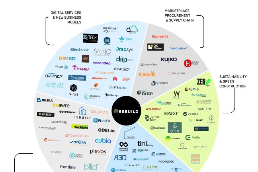 Vivare en el mapa ConTech España 2024